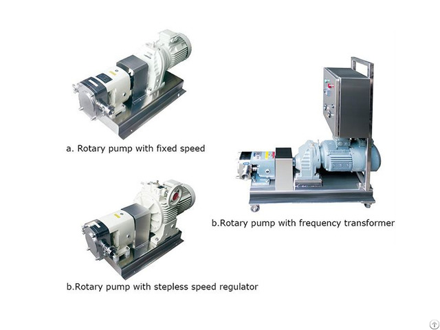 Rotor Pump Applications