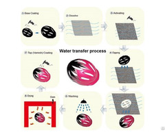 Water Transfer Printing Film