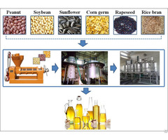 Cooking Oil Mill Machinery