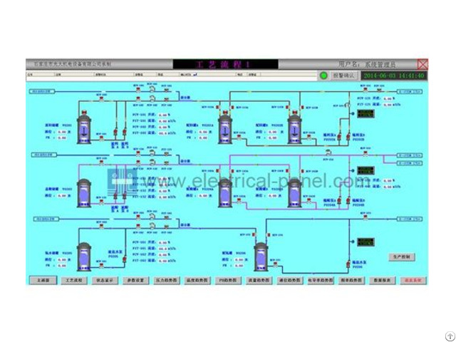 Distributed Control System