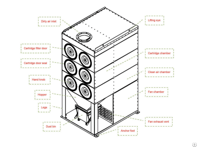 Dust Filter Cartridge