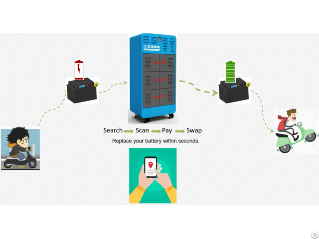 Lithium Battery Exchange Cabinet For Electric Motorcycle