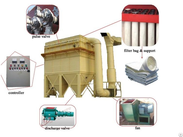 Best Bag House Industrial Dust Collector