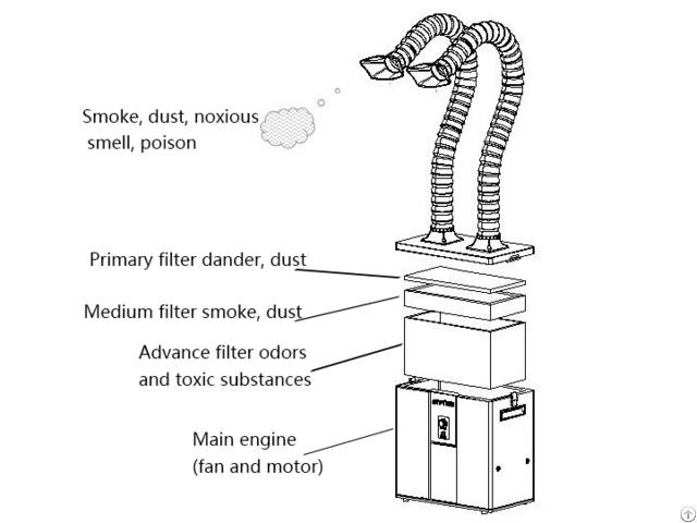 High Efficiency Pa 2400sa X Welding Fume Extractor Dustcollector