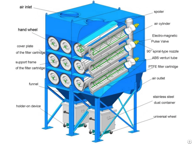 Filter System Dustcollector Machine