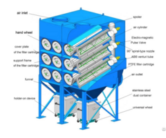 Filter System Dustcollector Machine
