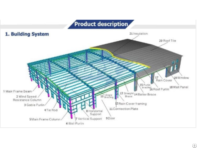 Modern Cheap Prefab Steel Structure Warehouse