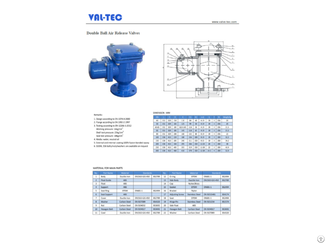 Double Ball Air Valves