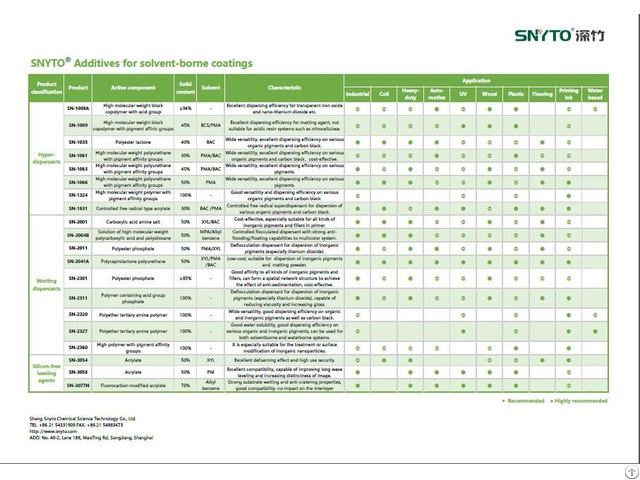 Hyper Dispersant Sn 1061 1062 1063 1066