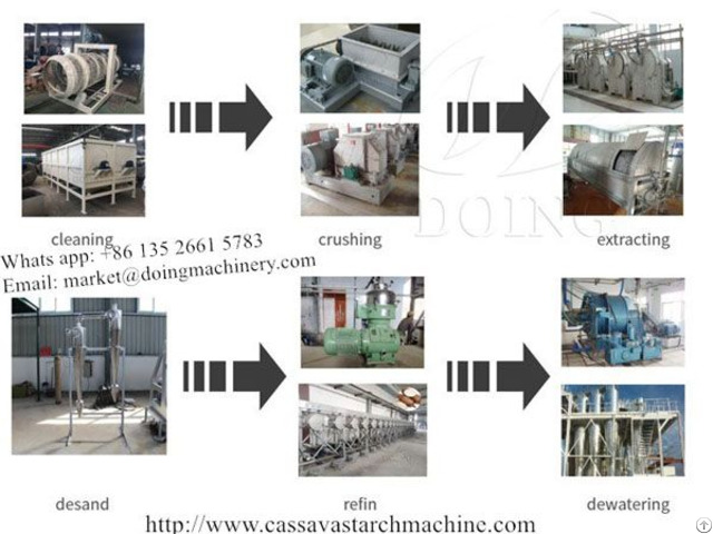 Industrial And Professional Cassava Starch Processing Machine