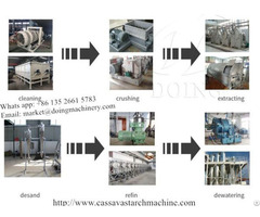 Industrial And Professional Cassava Starch Processing Machine