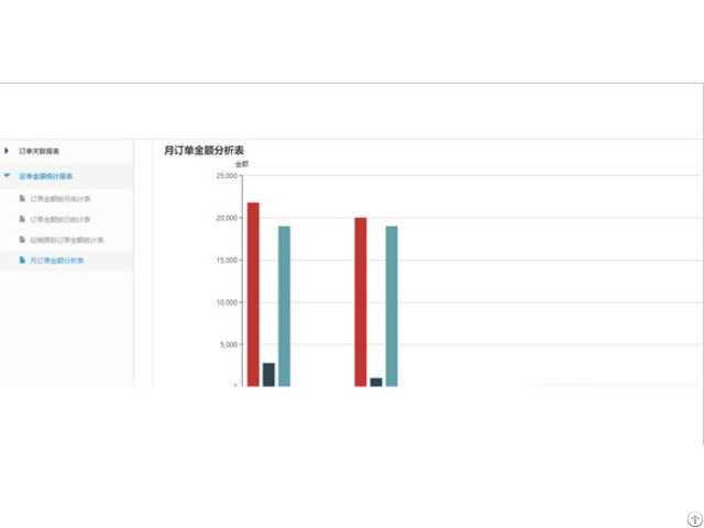 Haixun Furniture Erp Management Software For Sale