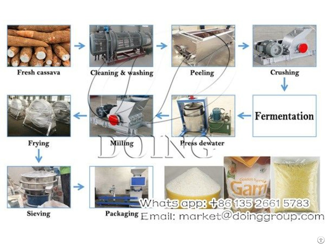 High Quailty And Professional Garri Making Machine In Cassava Production Line