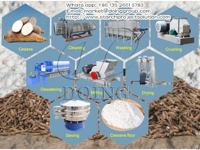 Professional Cassava Flour Processing Machine