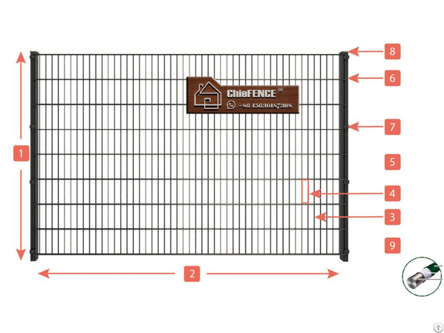 Loni Chiefence Double Wire Fence