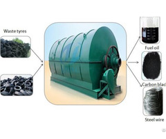 Waste Rubber Tyre Recycling Plant In India