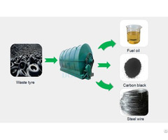 Waste Tyre Oil Plant