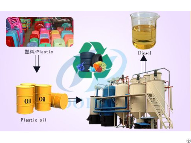 Waste Plastic To Diesel Process Machine