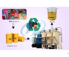 Waste Plastic To Diesel Process Machine