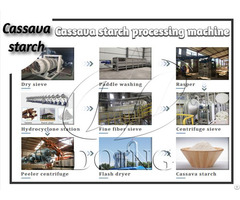 Cassava Processing Equipment Starch Production Line From China