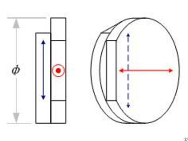 Waveplate Achromatic And Dual Wavelength