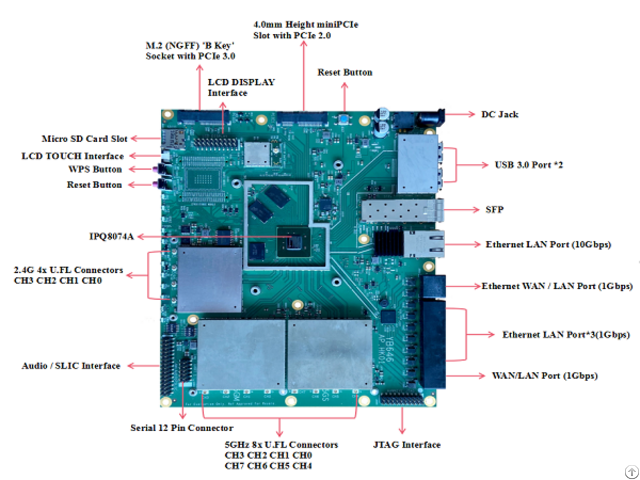 Dr8074a Hk01 802 11ax Industrial Router Board