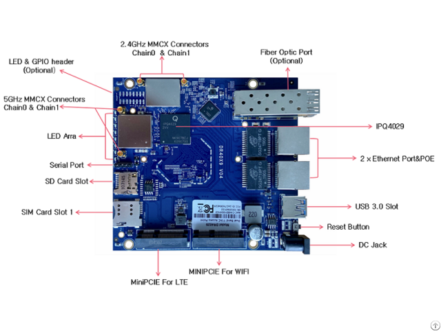 Dr4029 802 11ac Industrial Router Board