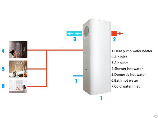 All In One Heat Pump Side Discharge