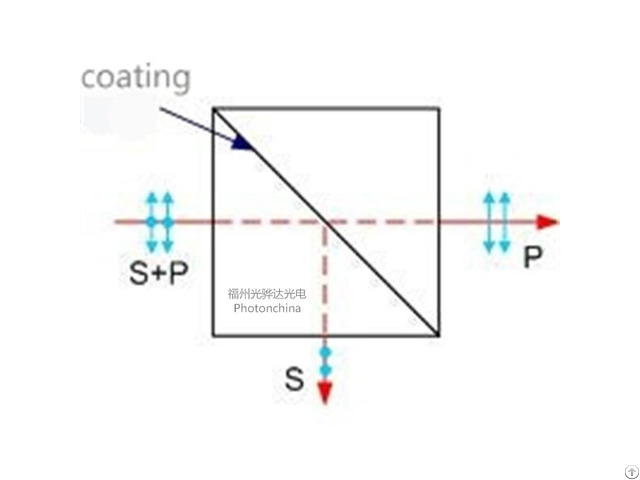 Polarization Beamsplitter Cube Pbs Plate