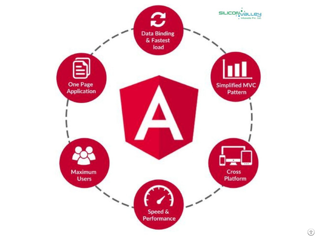 Outsource Angularjs Web Development In Jacksonville