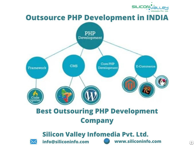 Outsource Php Development In India