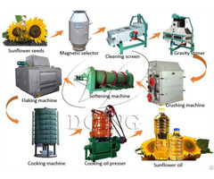 Good Feedback Best Quality Sunflower Seed Oil Machines Processing Production Line