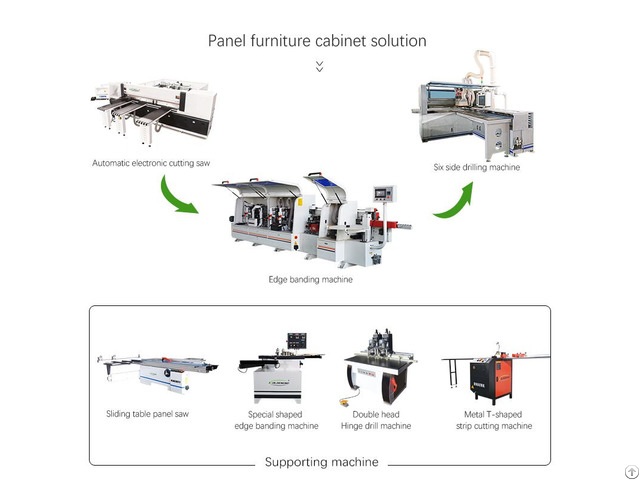 Furniture Factory Production Line