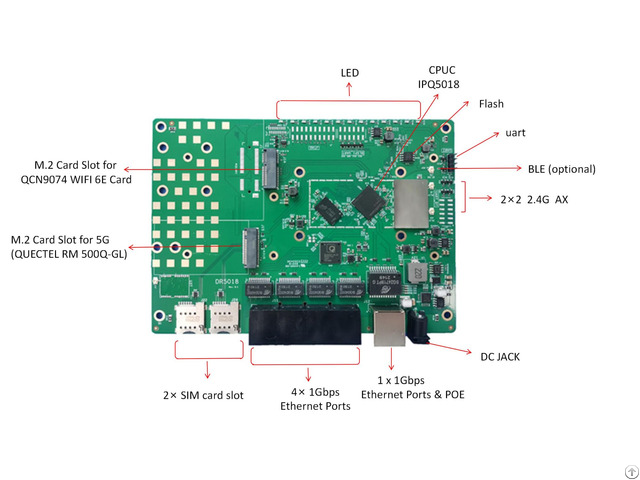 Wallys Routerboard Dr5018 Ipq5018 802 11ax Wifi 6e Qcn9074 2x2 2 4g