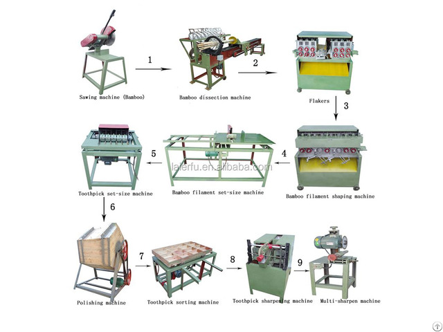 Bamboo Toothpick Making Machine For Sale