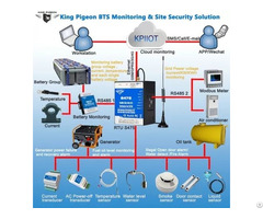 Remote Data Acquisition Cellular Ethernet Industrial Rtu Iot Gateway