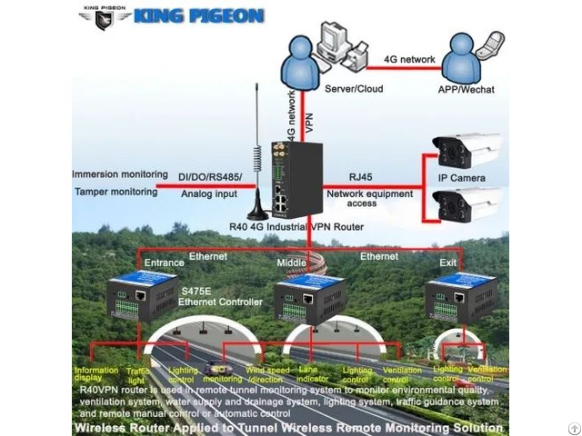 Industrial Vpn Bliiot Digital Input Router