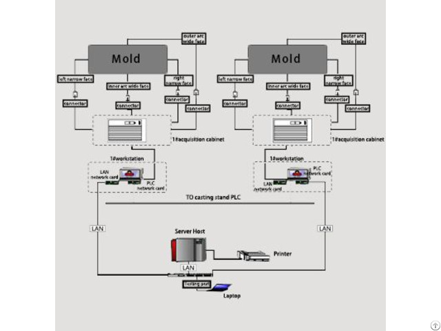 Bps K600 Continuous Casting Mold Breakout System