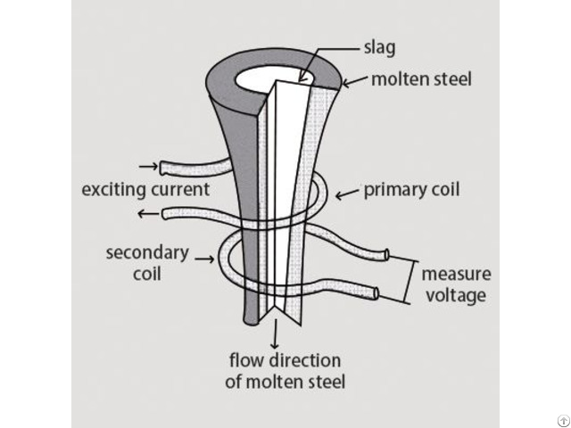 Lag S100 Ladle Slag Detection System Eddy Current
