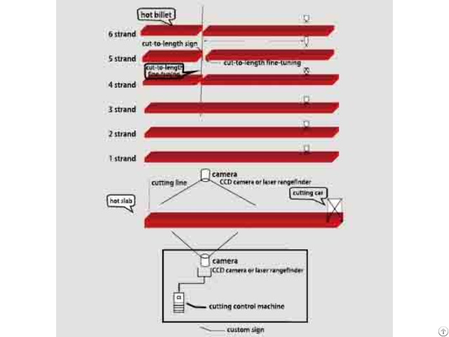 Infrared Laser Cut To Length Cutting System