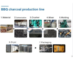 Bbq Charcoal Production Line