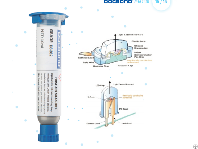 Docbond Conductive Adhesive