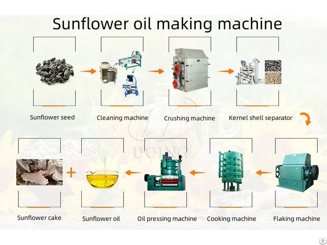 Full Set Complete Automatic Sunflower Oil Machine