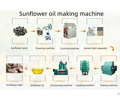 Full Set Complete Automatic Sunflower Oil Machine