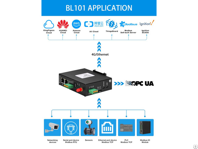 Bliiot Modbus To Opc Ua Mqtt Ethernet Gateway Bl101