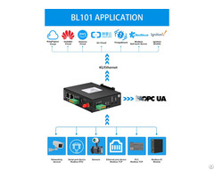Bliiot Modbus To Opc Ua Mqtt Ethernet Gateway Bl101