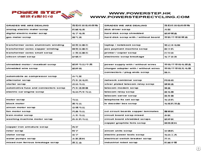 Scrap Requirements