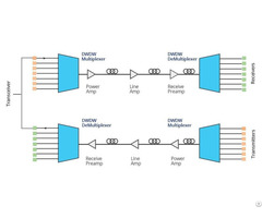 What Is Dwdm Transceiver And How Does It Work
