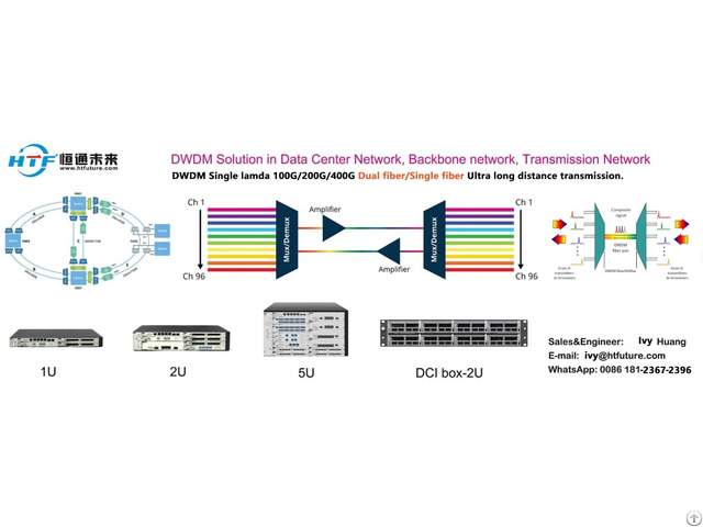 What Is An Optical Amplifier