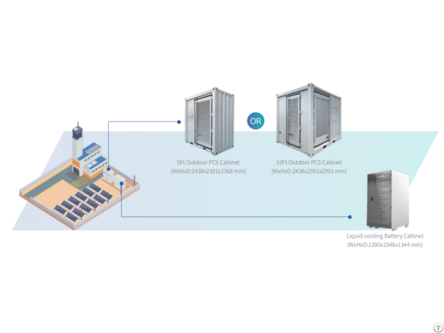 Commercial And Industrial Liquid Cooling Energy Storage System